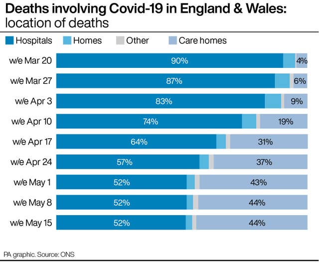 HEALTH Coronavirus Deaths