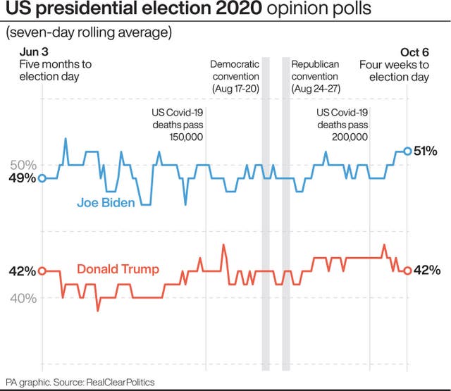 US Election