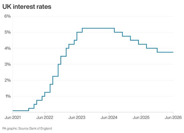 Line graph showing UK interest rates to June 2026