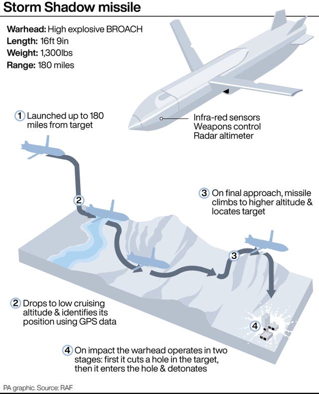 A graphic showing Storm Shadow missile information