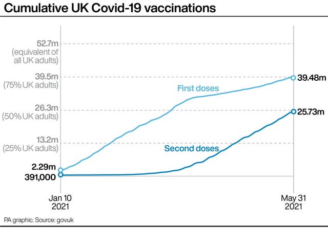 Coronavirus graphic