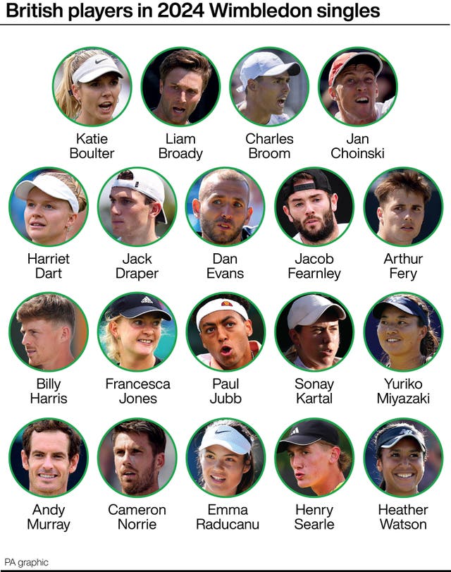 A graphic showing all the British singles players scheduled to play at Wimbledon this year