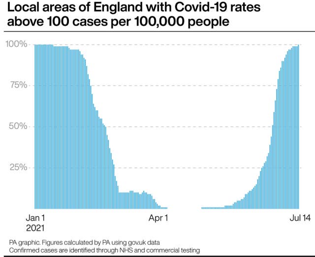 HEALTH Coronavirus England