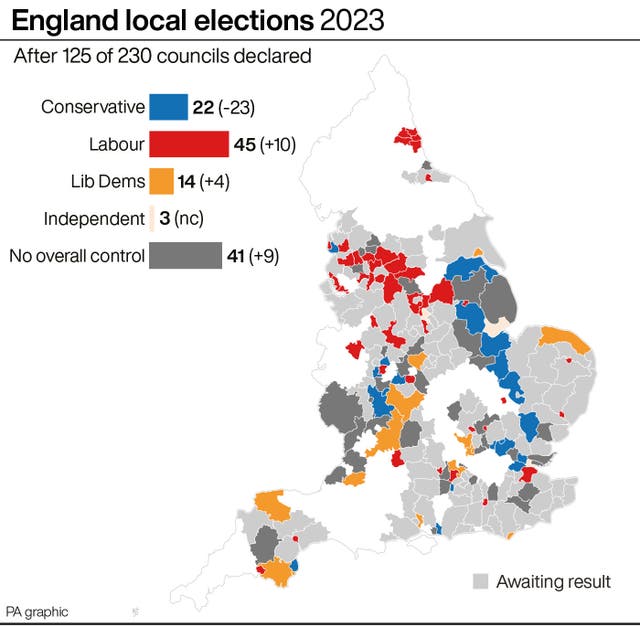 Local elections 2023: Key results | Bournemouth Echo