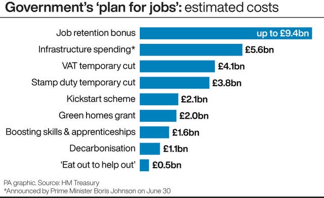 Government’s ‘plan for jobs’: estimated costs