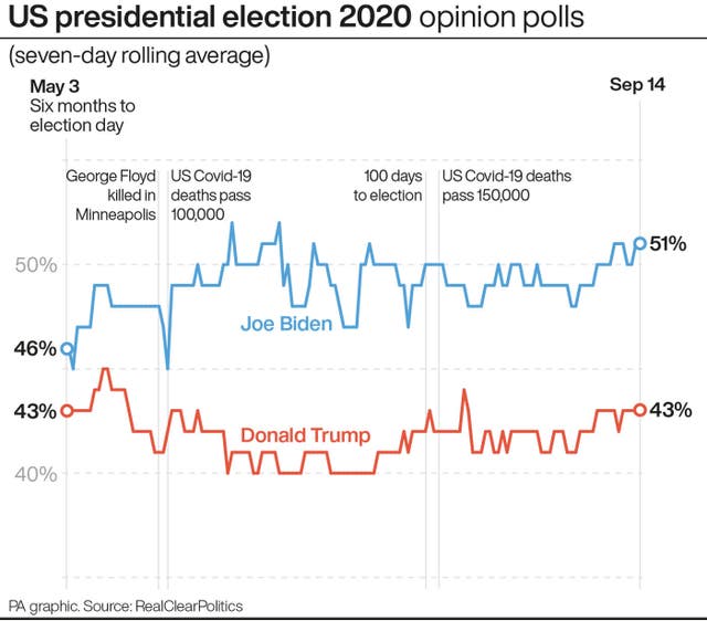 US Election