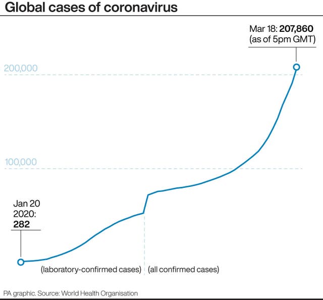 Global cases of coronavirus