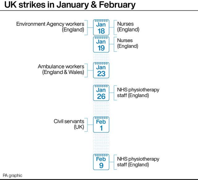 Strikes graphic