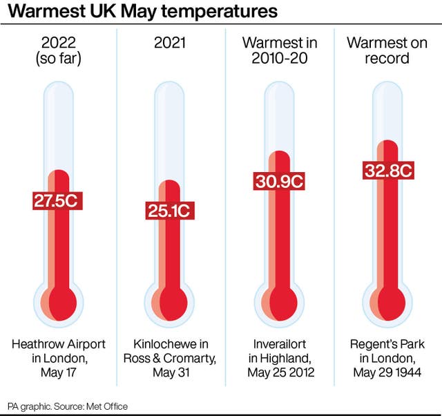 Warmest UK May temperatures