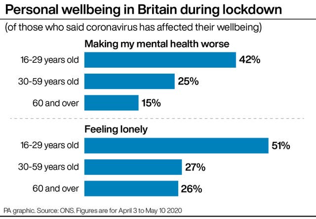 Personal wellbeing in Britain during lockdown.