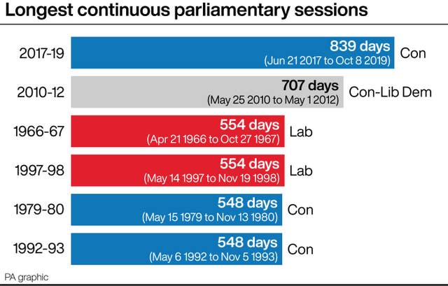 POLITICS Brexit Longest