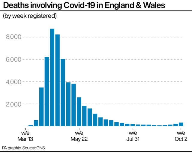 HEALTH Coronavirus Deaths