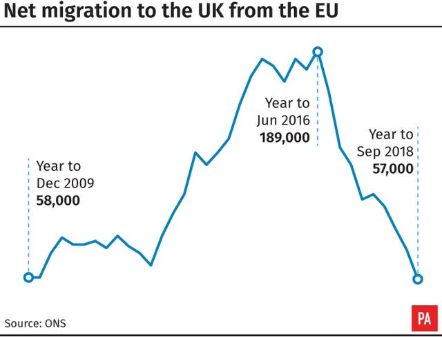 POLITICS Migration