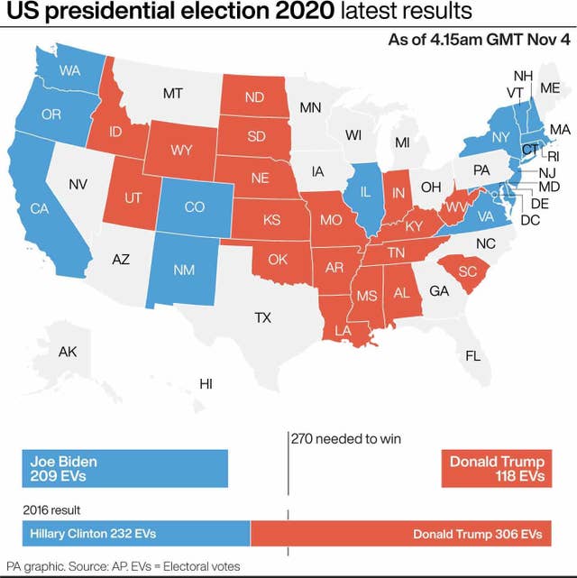 Latest US election results
