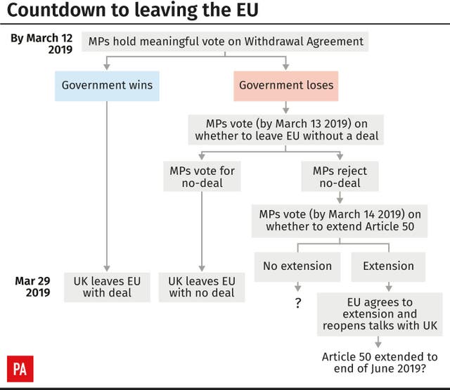 Countdown to leaving the EU