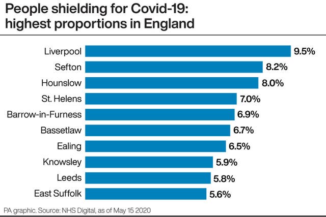 People shielding for Covid-19: highest proportions in England. 