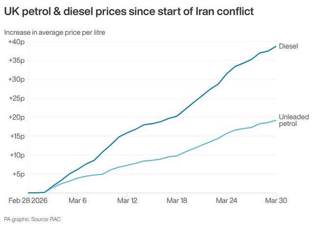 POLITICS Iran