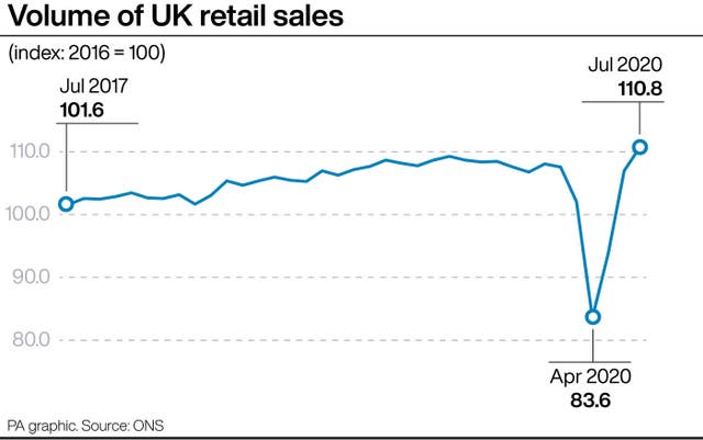 Volume of UK retail sales