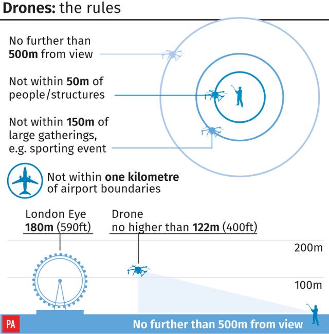 Current rules for drone pilots 