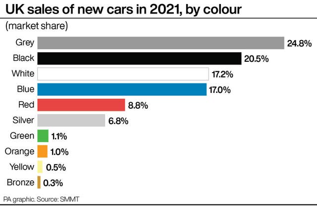 TRANSPORT Colour