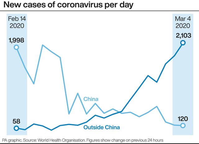 HEALTH Coronavirus