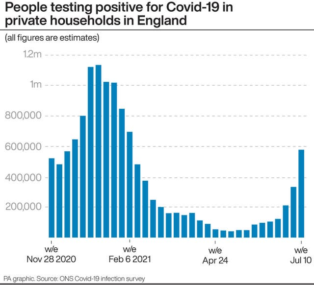 HEALTH Coronavirus Infection