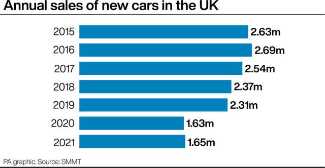 Annual sales of new cars in the UK
