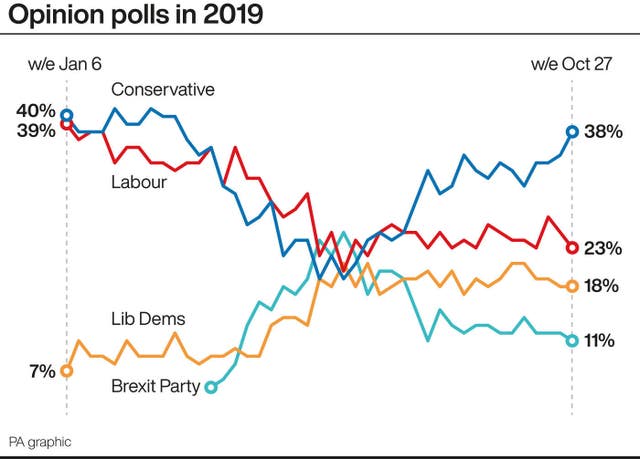 POLITICS Brexit