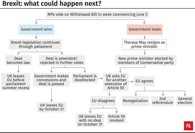 Brexit: what could happen next?