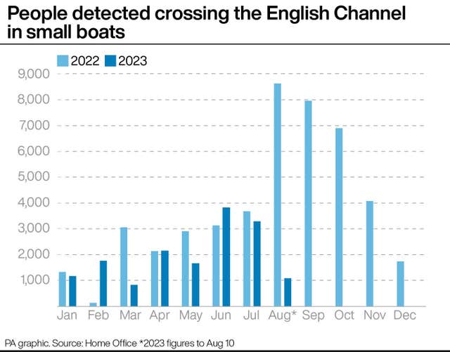 People detected crossing the English Channel in small boats