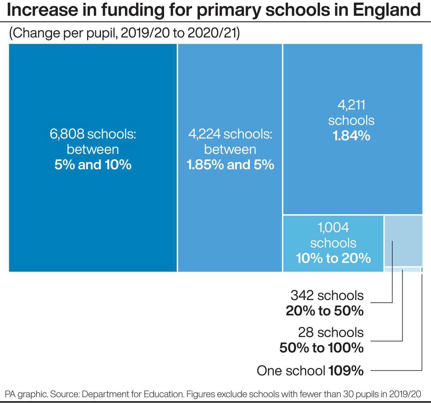 School Funding Allocations Revealed | BT