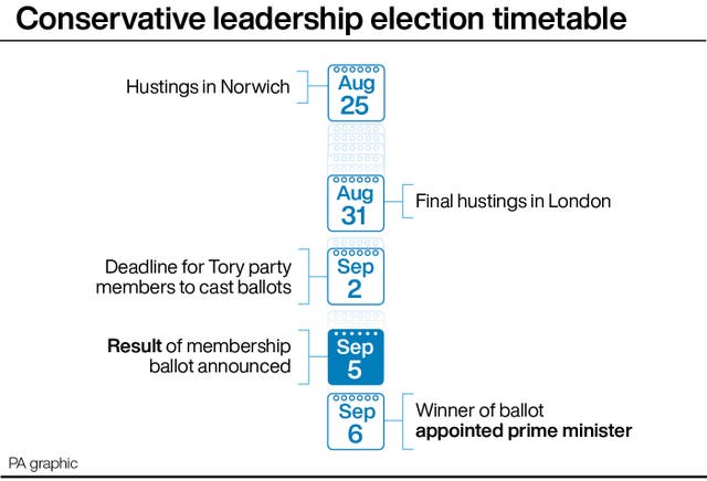 POLITICS Tories