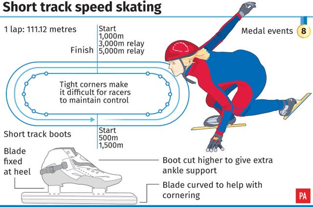 OLYMPICS Short Track Christie