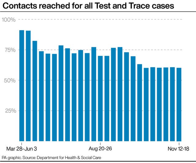 HEALTH Coronavirus TestAndTrace