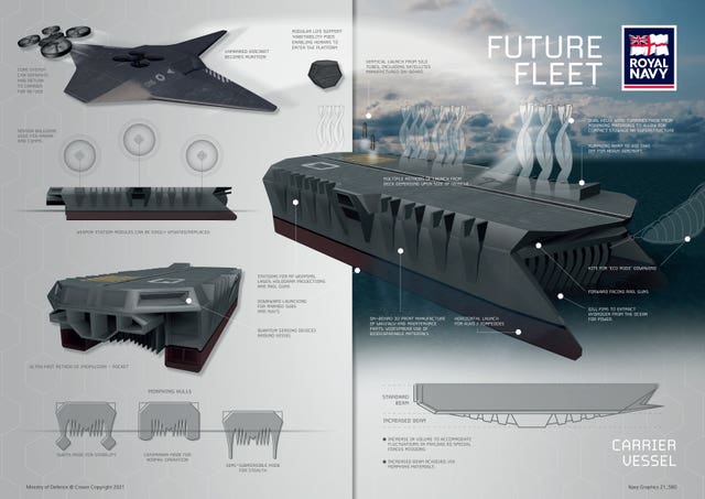 The design for a wind-powered aircraft carrier 