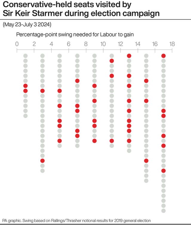 Graphic showing how many seats can be gained by Labour according to percentage point swing towards them