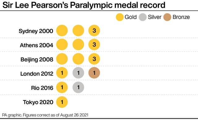 Sir Lee Pearson's medal tally