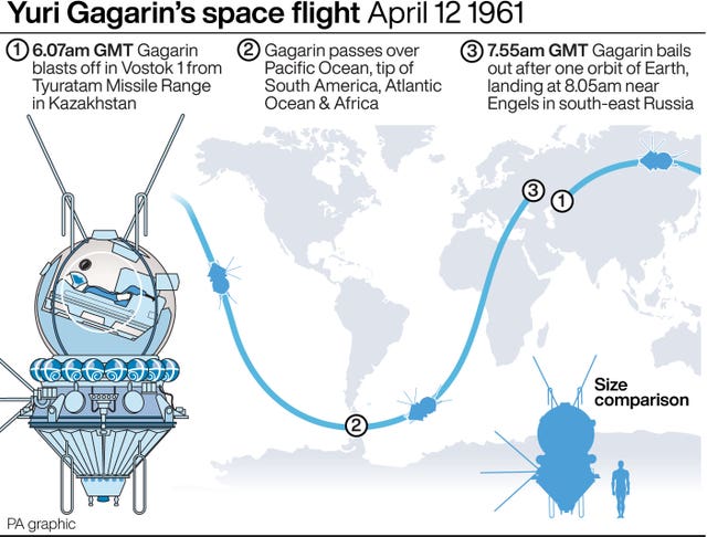 Gagarin space flight graphic