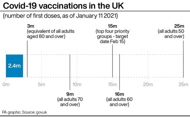 Covid-19 vaccinations in the UK