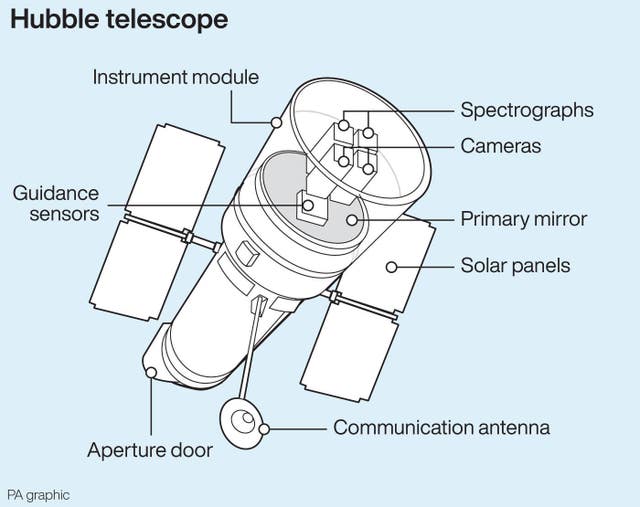 SCIENCE Hubble