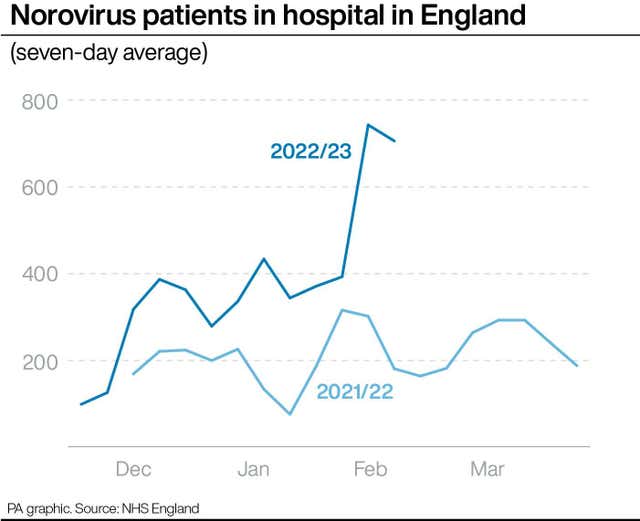 HEALTH NHS