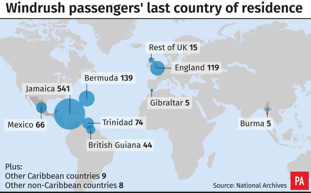 ANNIVERSARY Windrush Passengers