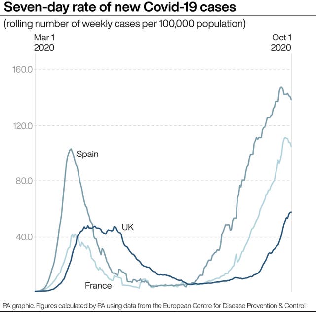 HEALTH Coronavirus