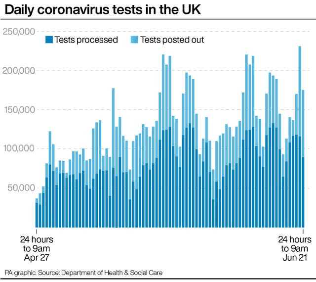 HEALTH Coronavirus