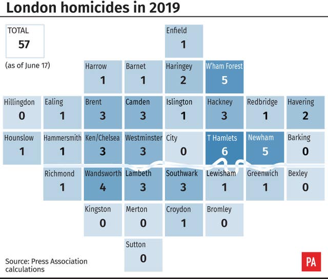 London homicides in 2019