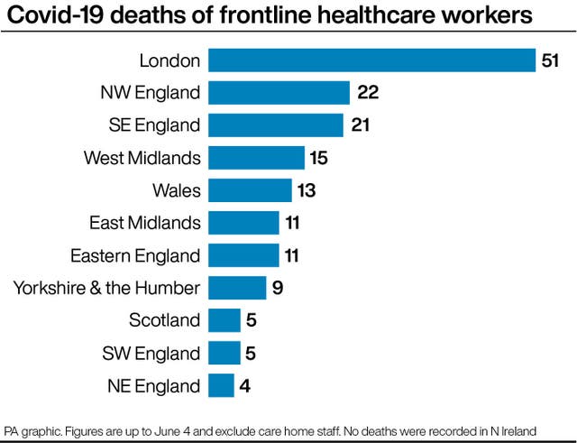 Covid-19 deaths of frontline healthcare workers