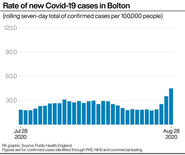 HEALTH Coronavirus Numbers