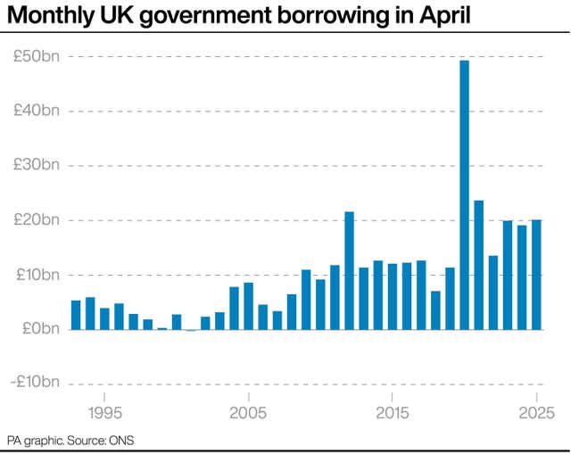 Bar chart showing monthly UK government borrowing in April from 1993 to 2025