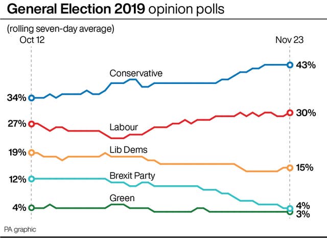 POLITICS Election