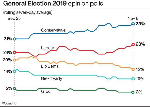 POLITICS Election